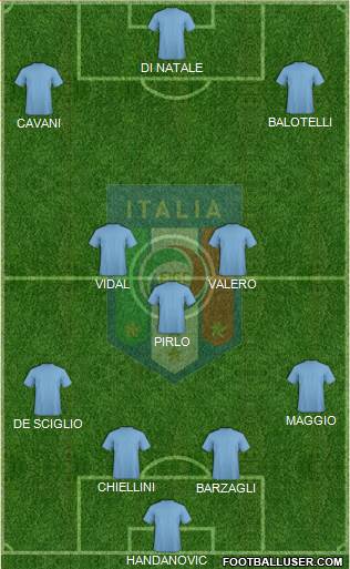 Italy Formation 2014