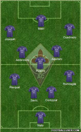 Fiorentina Formation 2014