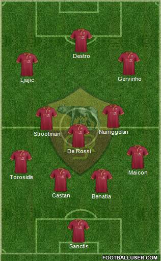 AS Roma Formation 2014