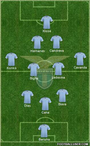 S.S. Lazio Formation 2014