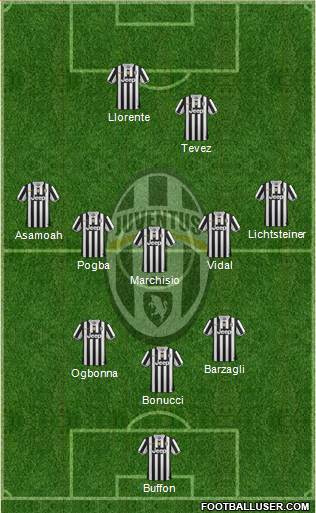 Juventus Formation 2014