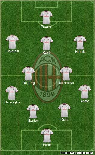 A.C. Milan Formation 2014