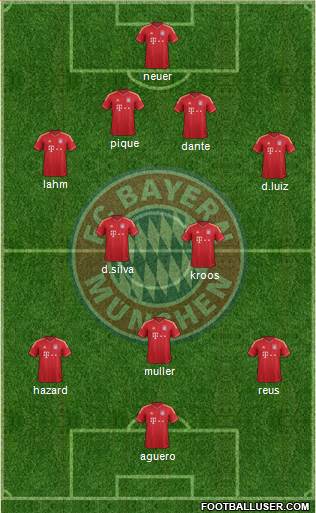 FC Bayern München Formation 2014