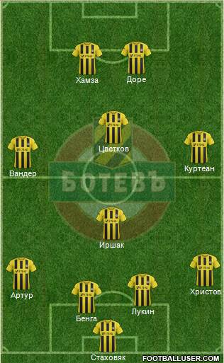 Botev (Plovdiv) Formation 2014