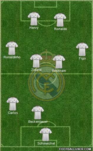 Real Madrid C.F. Formation 2014