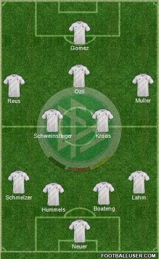 Germany Formation 2014