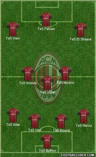 A.C. Milan Formation 2014