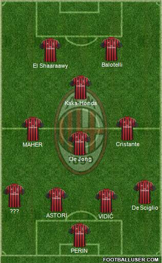 A.C. Milan Formation 2014