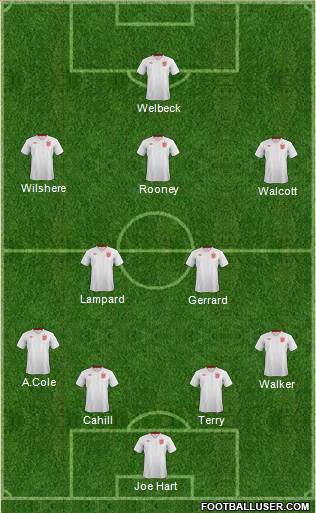 England Formation 2014
