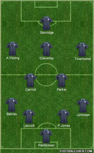 England Formation 2014