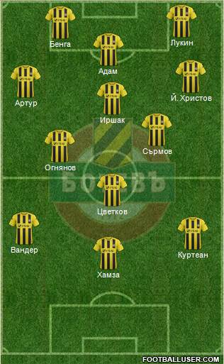 Botev (Plovdiv) Formation 2014