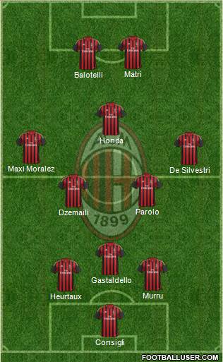 A.C. Milan Formation 2014