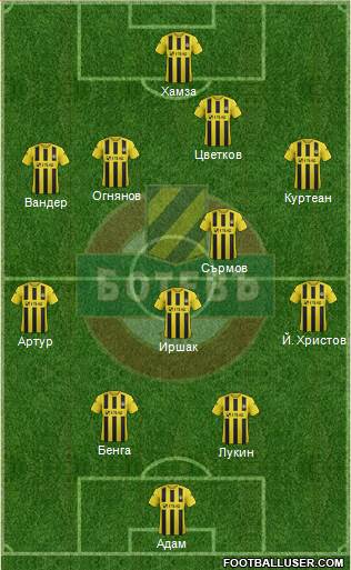 Botev (Plovdiv) Formation 2014