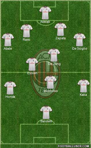 A.C. Milan Formation 2014