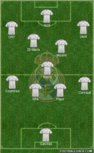 Real Madrid C.F. Formation 2014