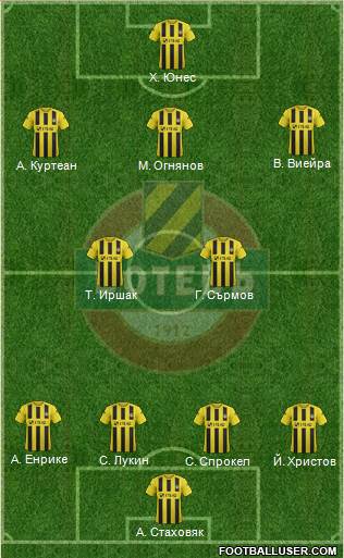 Botev (Plovdiv) Formation 2014