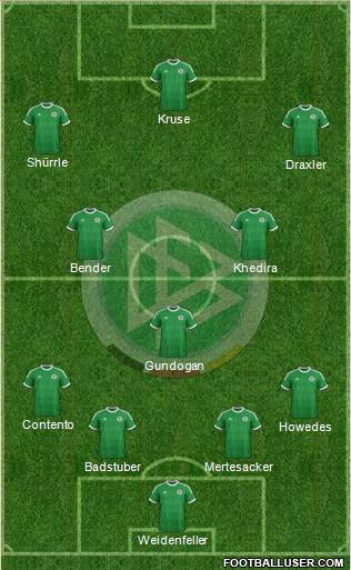 Germany Formation 2014
