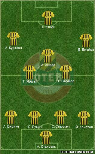 Botev (Plovdiv) Formation 2014