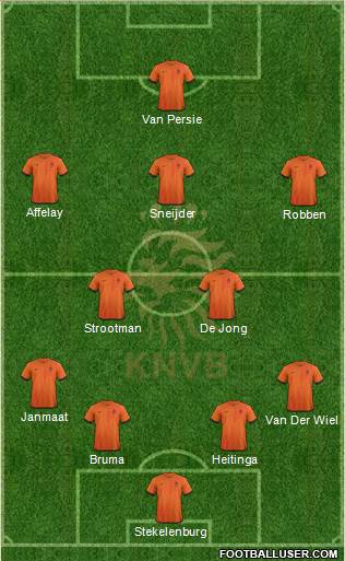 Holland Formation 2014