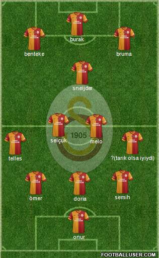 Galatasaray SK Formation 2014