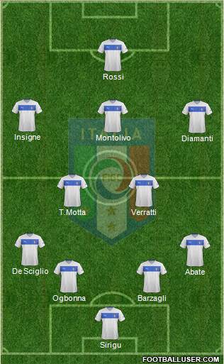 Italy Formation 2014