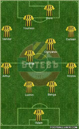 Botev (Plovdiv) Formation 2014
