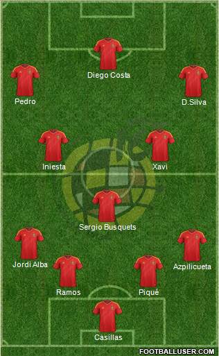 Spain Formation 2014