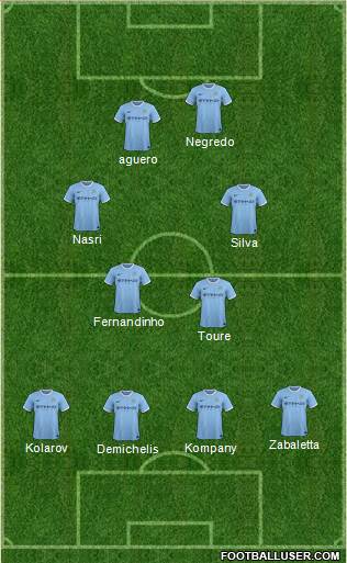 Manchester City Formation 2014