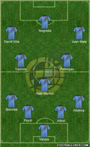 Spain Formation 2014