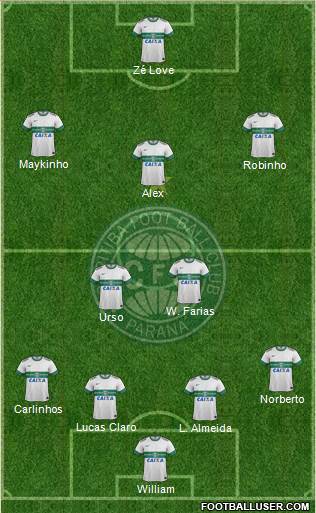 Coritiba FC Formation 2014
