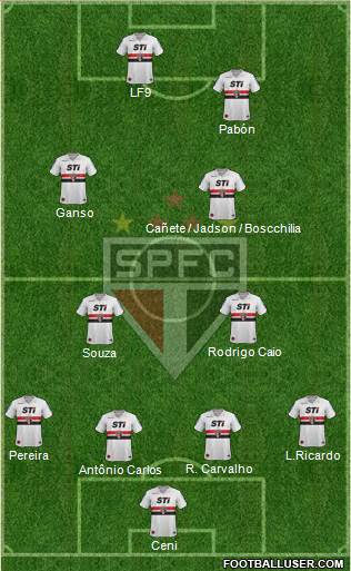 São Paulo FC Formation 2014