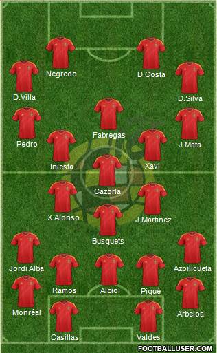 Spain Formation 2014