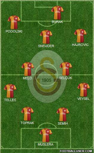 Galatasaray SK Formation 2014