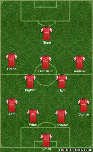 Arsenal Formation 2014