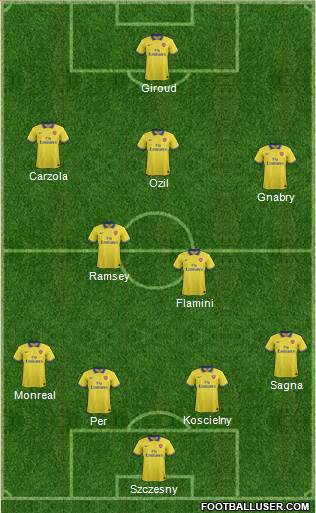 Arsenal Formation 2014