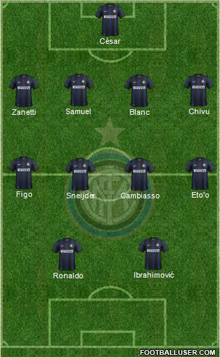 F.C. Internazionale Formation 2014