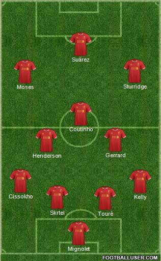 Liverpool Formation 2014