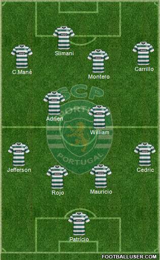 Sporting Clube de Portugal - SAD Formation 2014