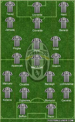 Juventus Formation 2014