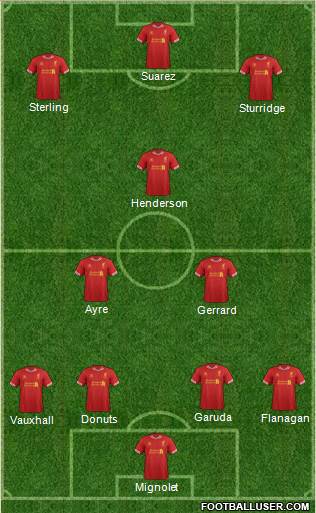 Liverpool Formation 2014