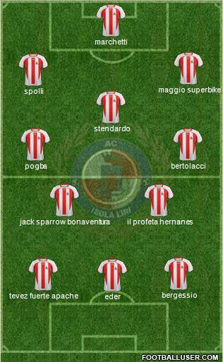 Isola Liri 3-4-3 football formation