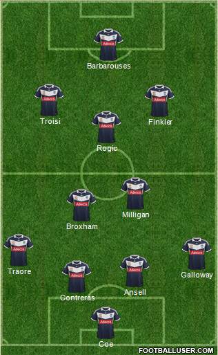 Melbourne Victory FC Formation 2014
