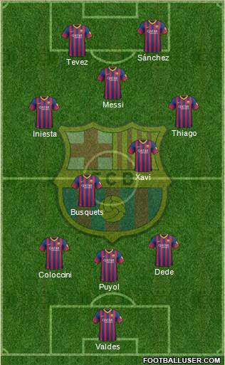 F.C. Barcelona Formation 2014