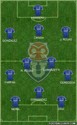 CF Universidad de Chile Formation 2014