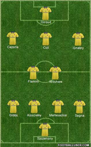 Arsenal Formation 2014