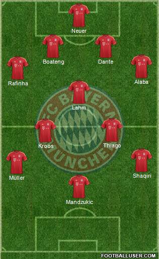 FC Bayern München Formation 2014