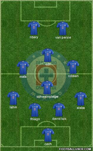 Club Deportivo Cruz Azul Formation 2014