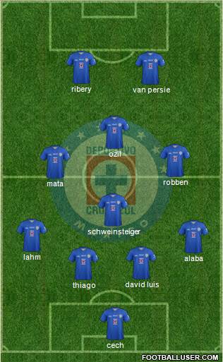 Club Deportivo Cruz Azul (Mexico) Football Formation