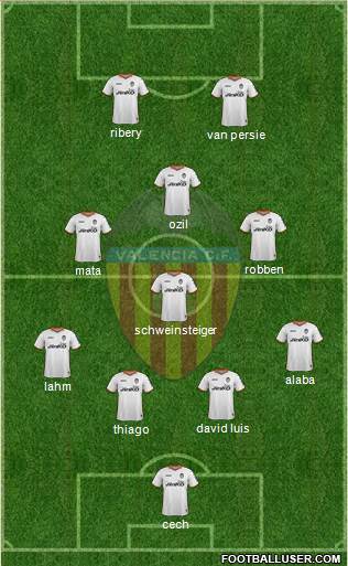 Valencia C.F., S.A.D. Formation 2014