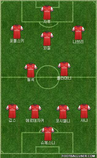 Arsenal Formation 2014